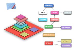 Core Plot iOS平臺(tái)的開源矢量圖形庫與人工智能公共數(shù)據(jù)平臺(tái)的結(jié)合