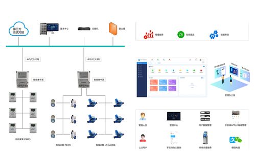 智能水電表遠(yuǎn)程管理系統(tǒng) 構(gòu)建人工智能公共數(shù)據(jù)平臺(tái)的新基石