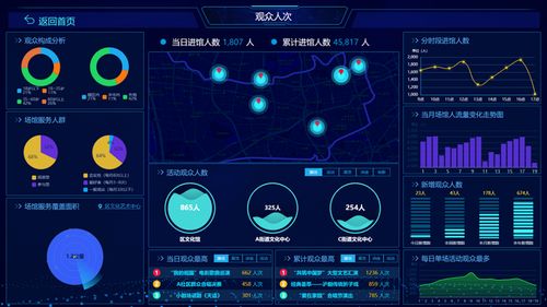 南方觀察丨人工智能時(shí)代的公共文化服務(wù)效能評(píng)估