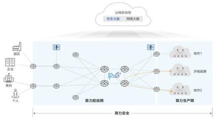 算力融合新篇章 華為攜手濟南超算，從互聯(lián)邁向協(xié)同的AI公共數(shù)據(jù)平臺探索